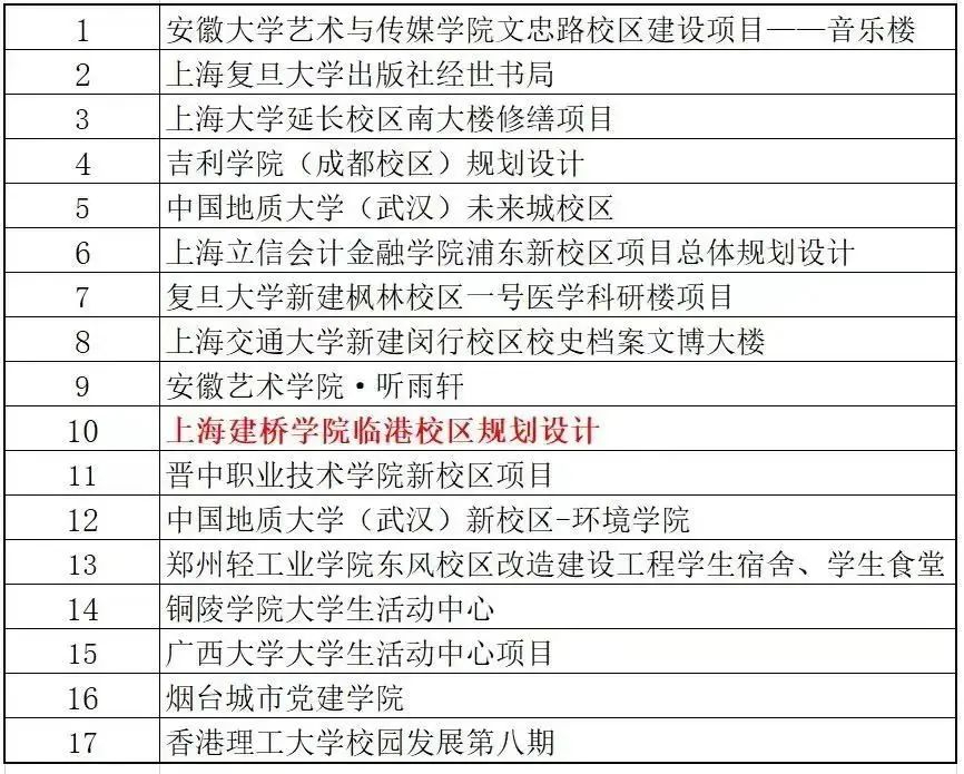校区规划设计获.jpg