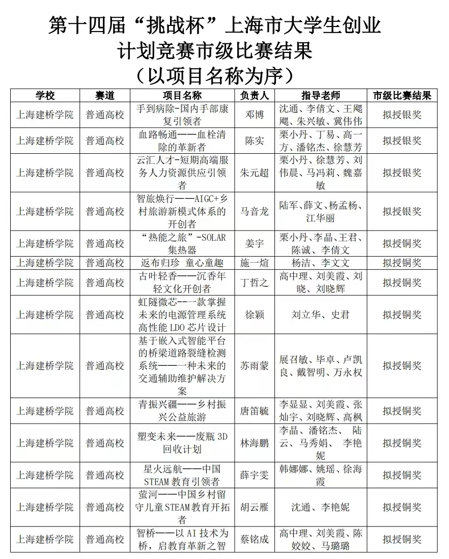 挑战杯名单.jpg 挑战杯名单.jpg